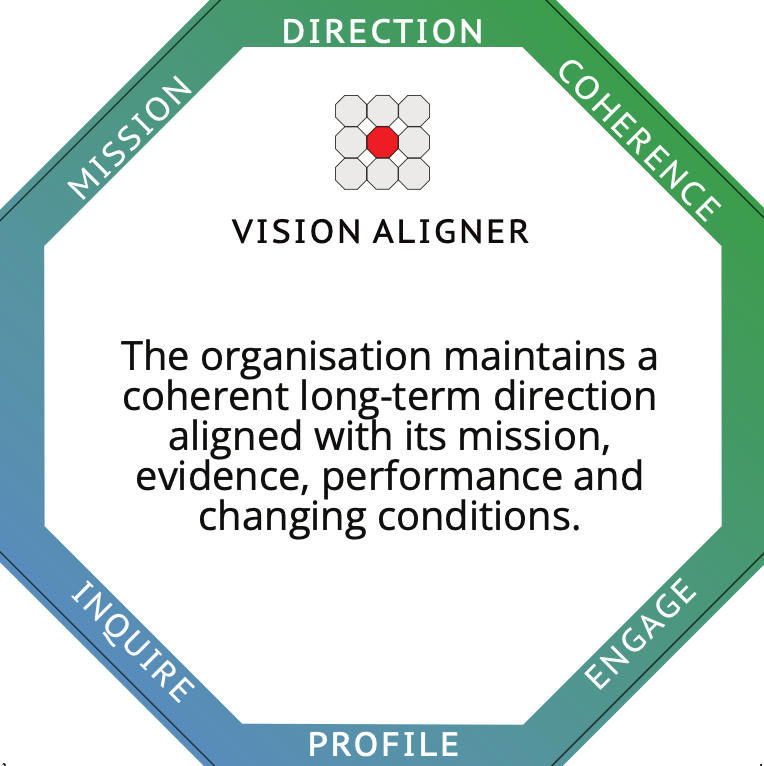 Vision Aligner profile card